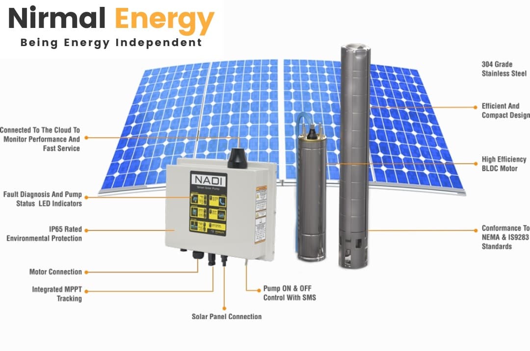 Manufacturer specification diagram of a smart solar pump set labelling the BLDC motor, MPPT tracking, IP65 controller and SMS control